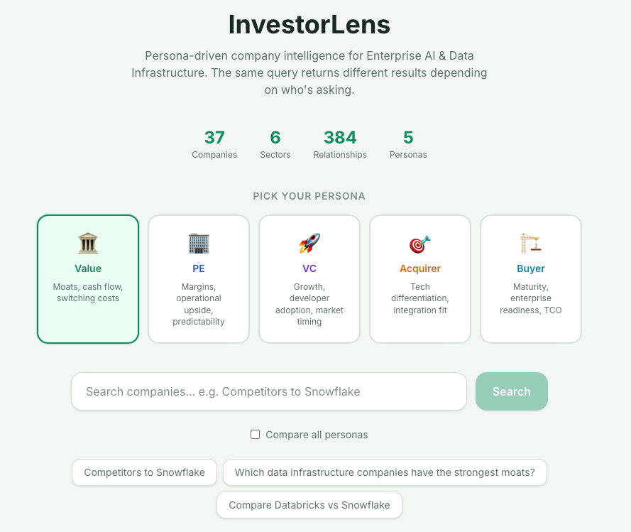 InvestorLens screenshot
